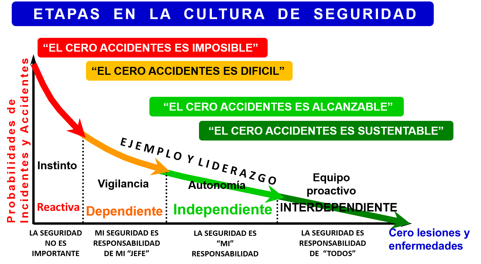 Cultura De Seguridad